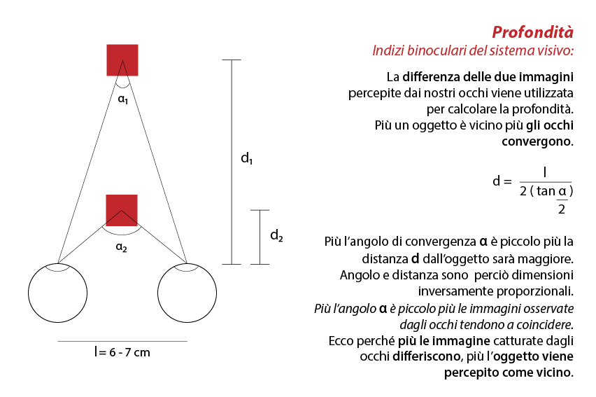 profondità