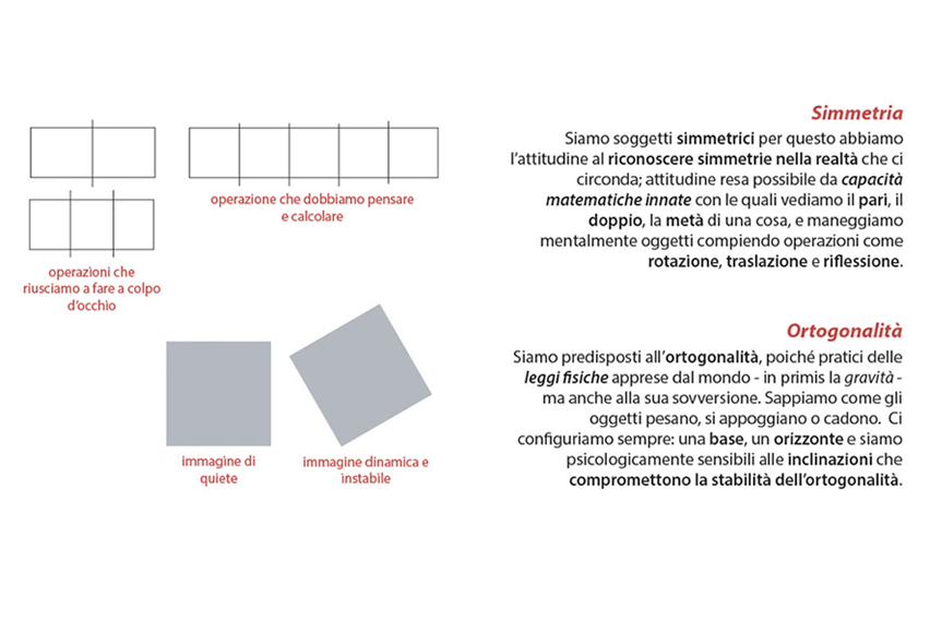 simmetria e ortogonalità