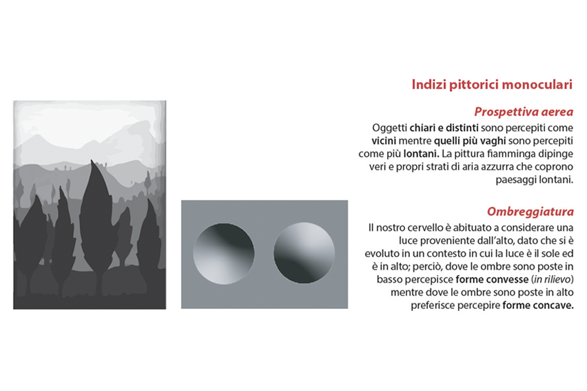 indizi pittorici monoculari